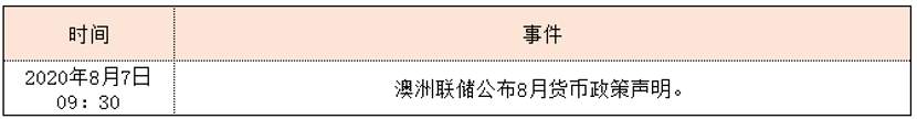 热点解析：澳洲联储如期维稳，但对于经济前景相对乐观，关注周五货币政策声明