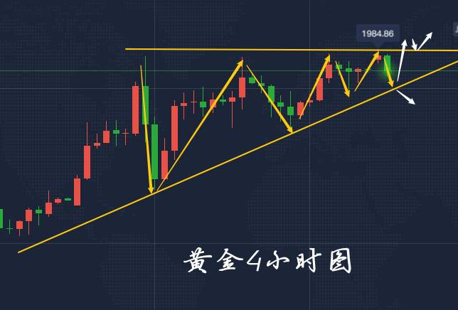 李瑜菲：逢低买入的好时机来了？黄金多头势头不减非农周能否破2000？