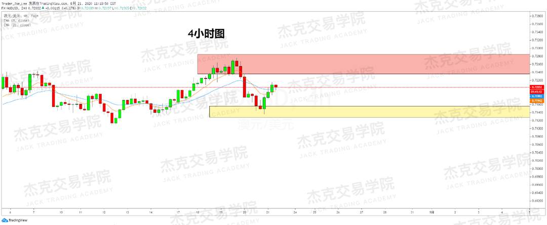 [8月21日策略]黄金/原油/英镑/欧元/美日/澳元/标普/BTC/BCH