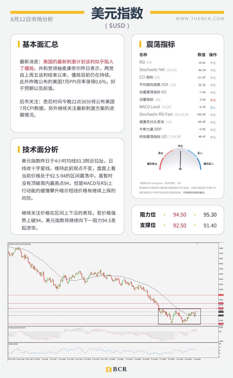 【BCR今日市场分析2020.08.12】金市迎来黑色周二，纽储行加大资产购买