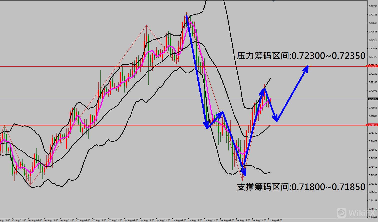 2020/08/21 当周初请失业金再度突破百万人 金价走势触底小幅反弹