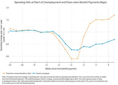 Another Tricky Day: Dissecting July’s Labor Market Report