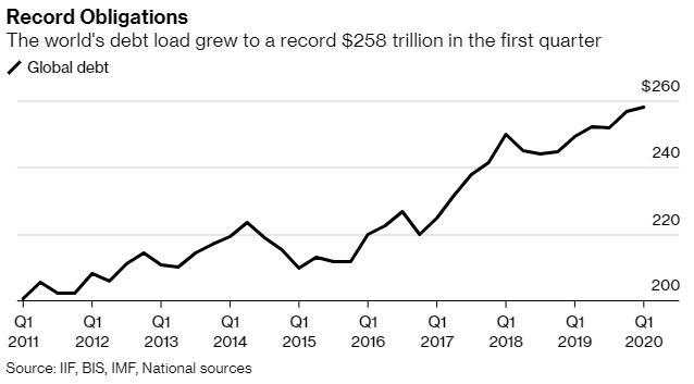 【热点追踪】债务激增！新兴市场可能面临疫情下的“财政危机2.0”
