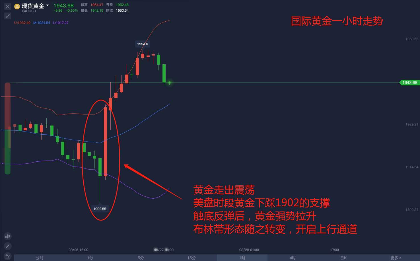 静候全球央行年会，黄金或再突破？