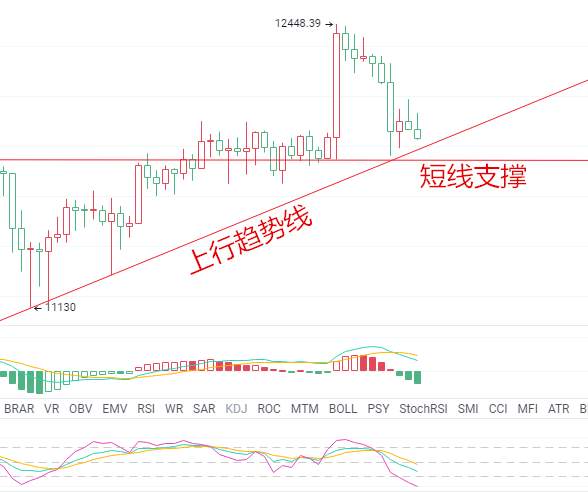 金财币：8.19比特币行情分析 回撤是为更有力的突破