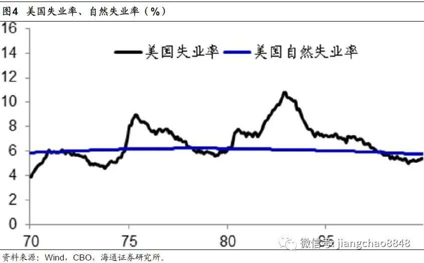 【政策解读】全球放水何时休？——理解中美货币政策框架