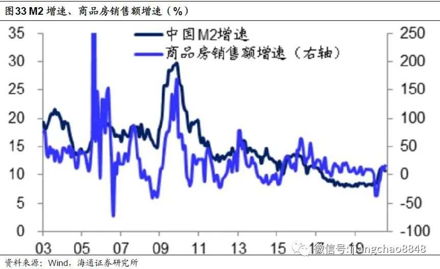 【政策解读】全球放水何时休？——理解中美货币政策框架
