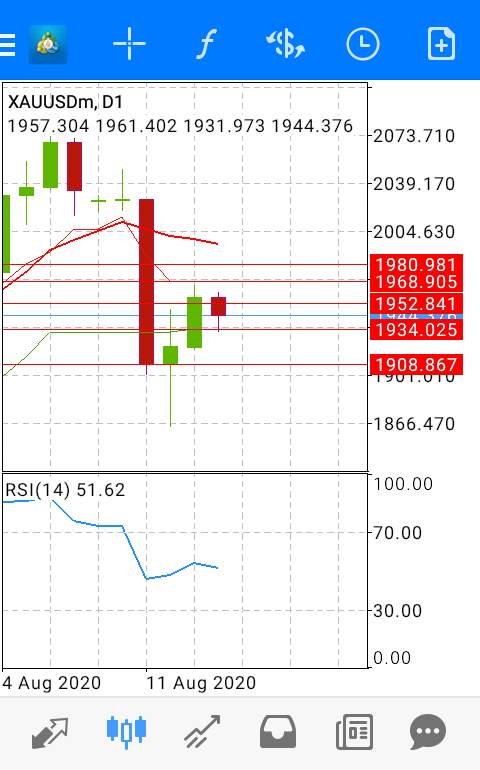 XAU USD NEXT WEEK PLAN