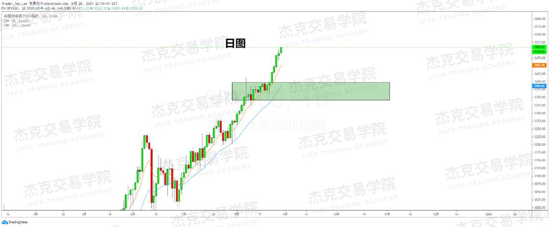[8月28日策略]黄金/原油/英镑/欧元/美日/澳元/标普/BTC/BCH