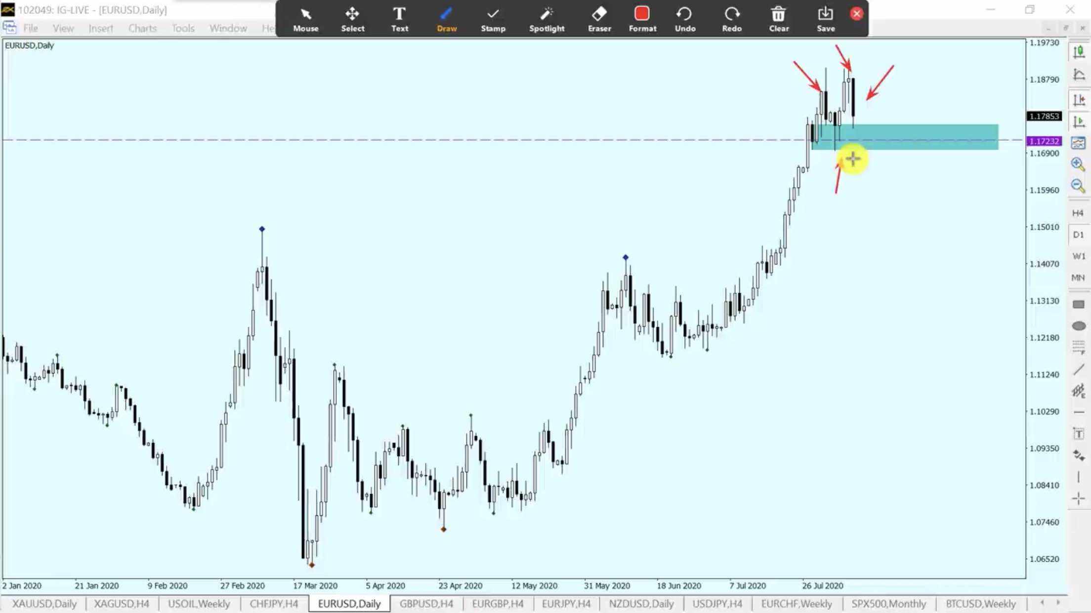 EUR/USD FROM 10-14 AUG 2020