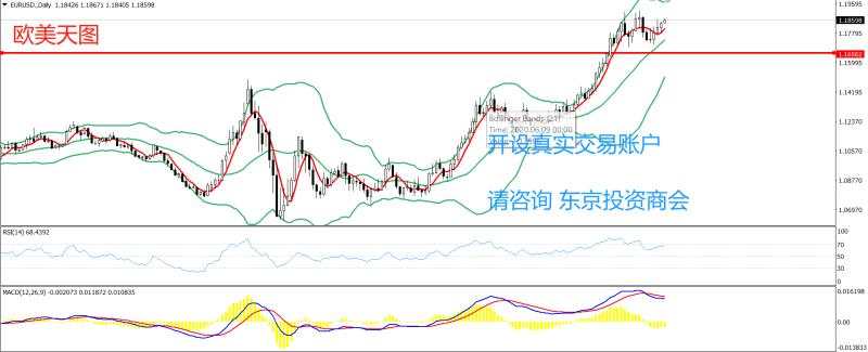 2020年08月17日 今日汇评