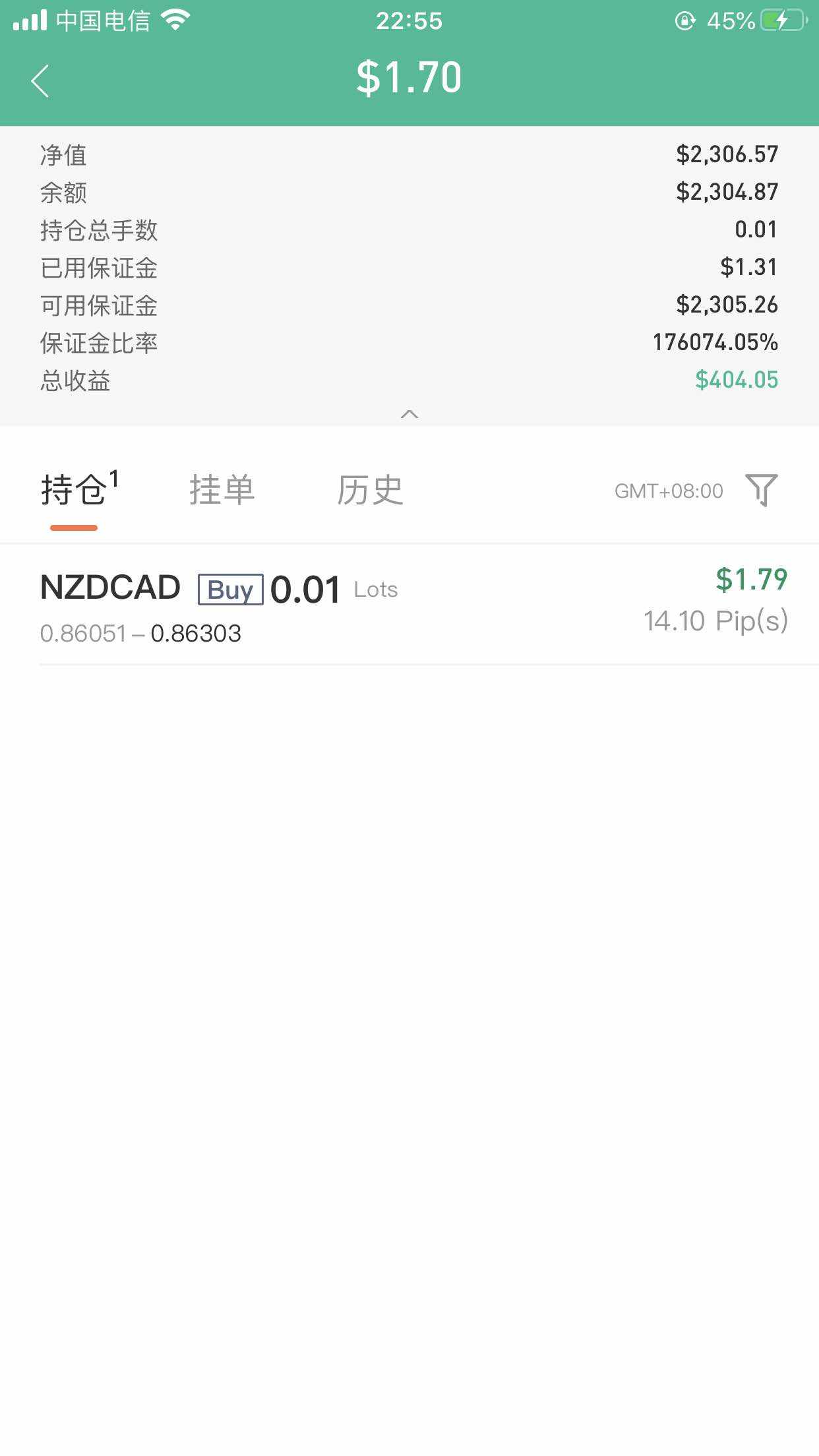 行情不好做?那就轻仓看着!