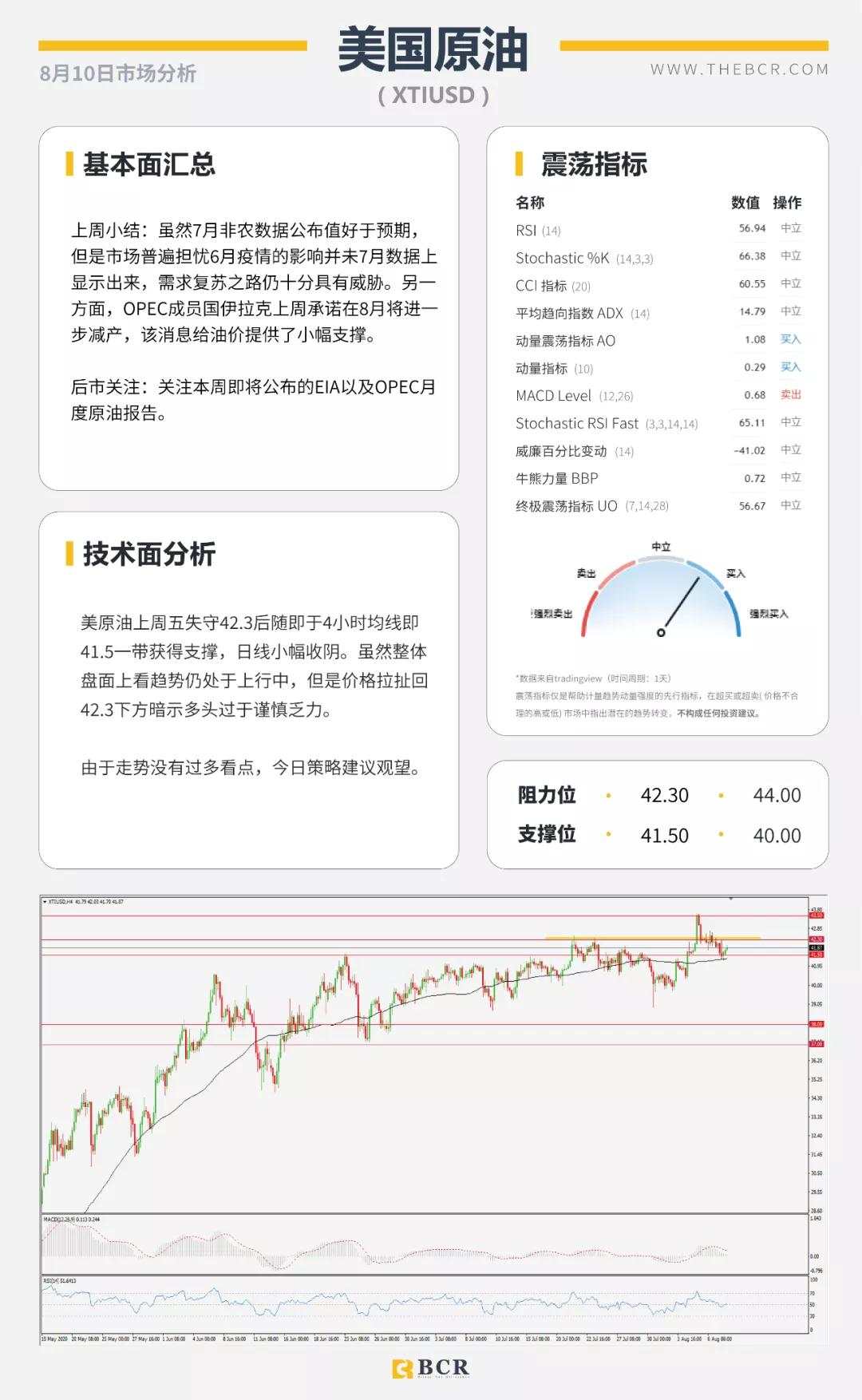 BCR8.10日货币、黄金、原油市场分析