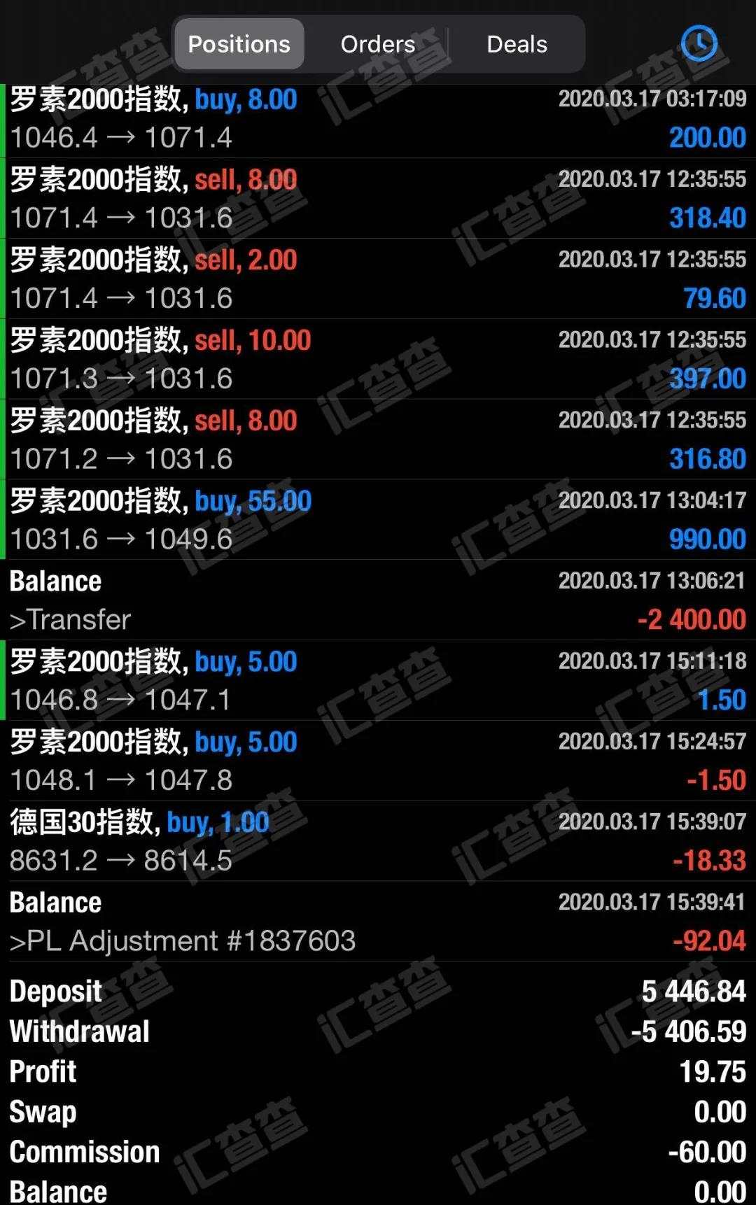 FOREX嘉盛遭大量客诉被曝恶意克扣用户出金