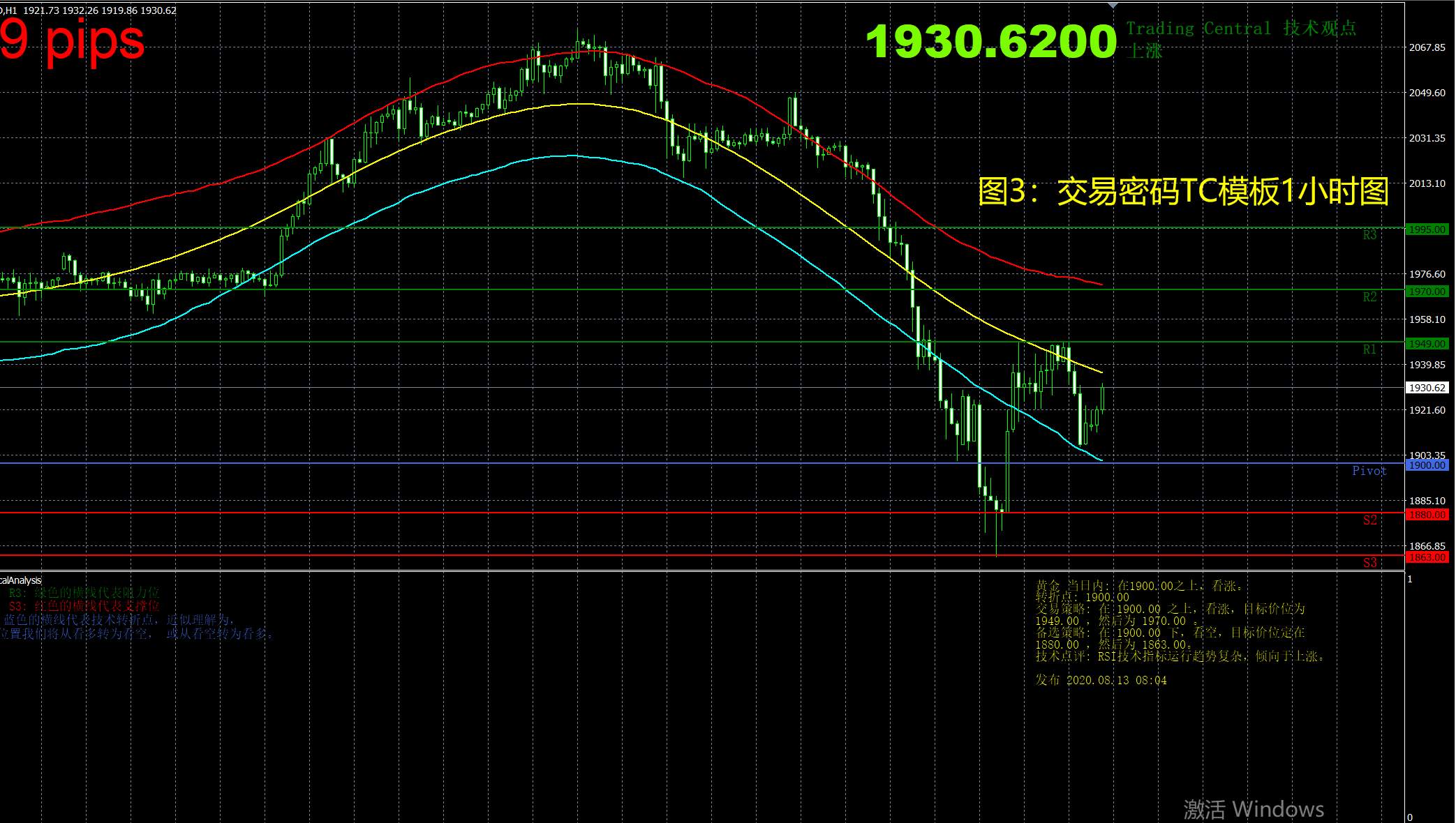 8月13日现货黄金操作策略
