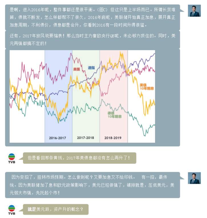 第二十四期TVB《投资Z世代》：美联储如何退市（中）