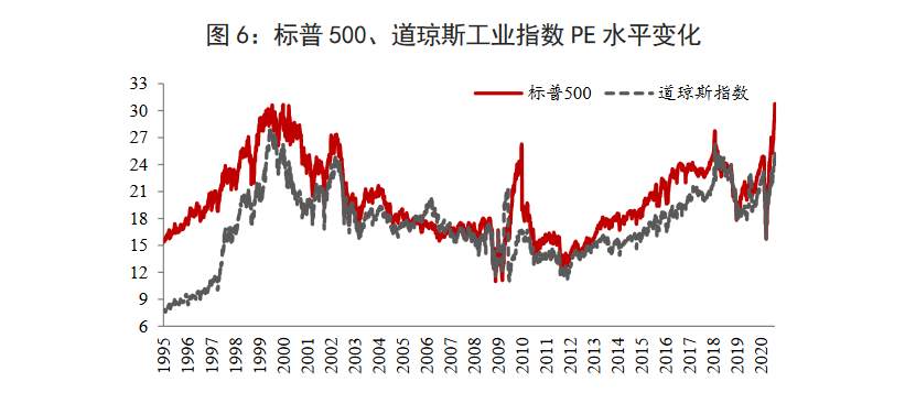 美股史诗级反弹能否持续？