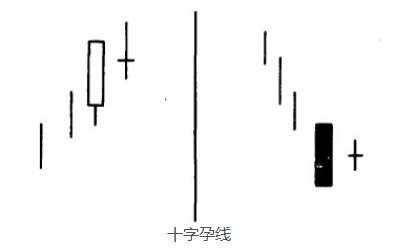 汇课堂：百万富翁经验分享，外汇交易中的K线图连载（三）