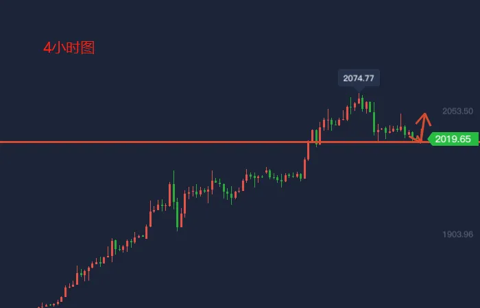 玉舒盘金：8.11黄金日内回落低多看涨不变！原油震荡上行，附操作建议