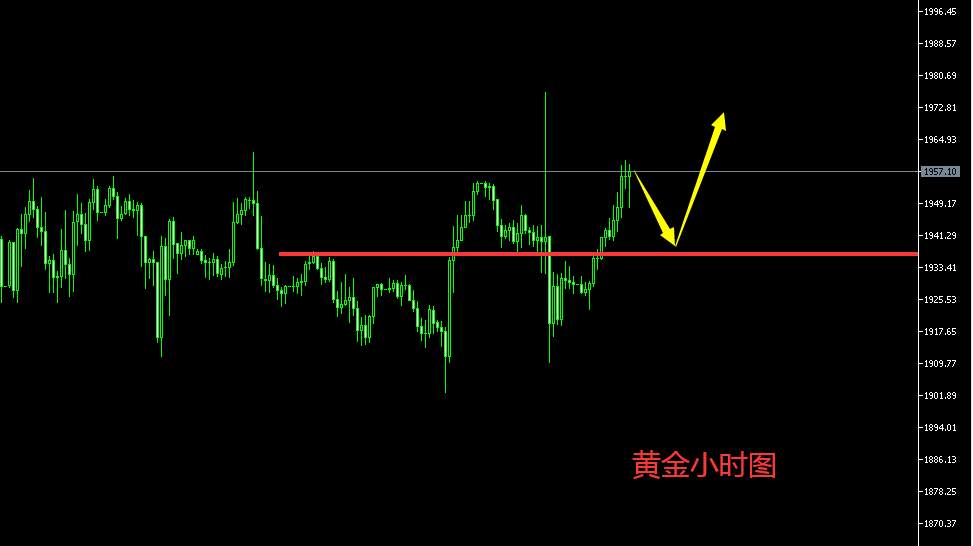 白灵雁：8.28美盘多观望，切勿追单
