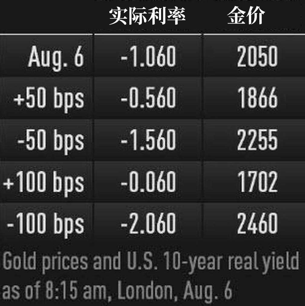 【黄金动态】上破2000大关后，黄金锚定2500美元？