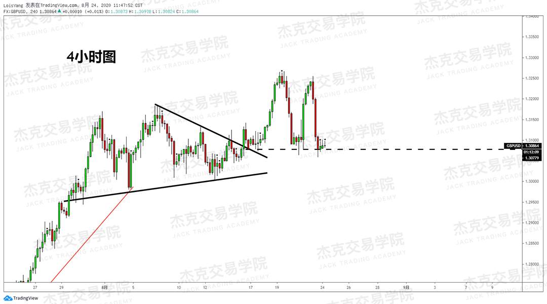 [8月24日策略]黄金/原油/英镑/欧元/美日/澳元/标普/BTC/BCH