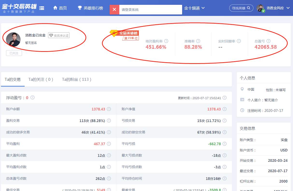 洛胜金：黄金下周精准布局，1960下方中线空持有！