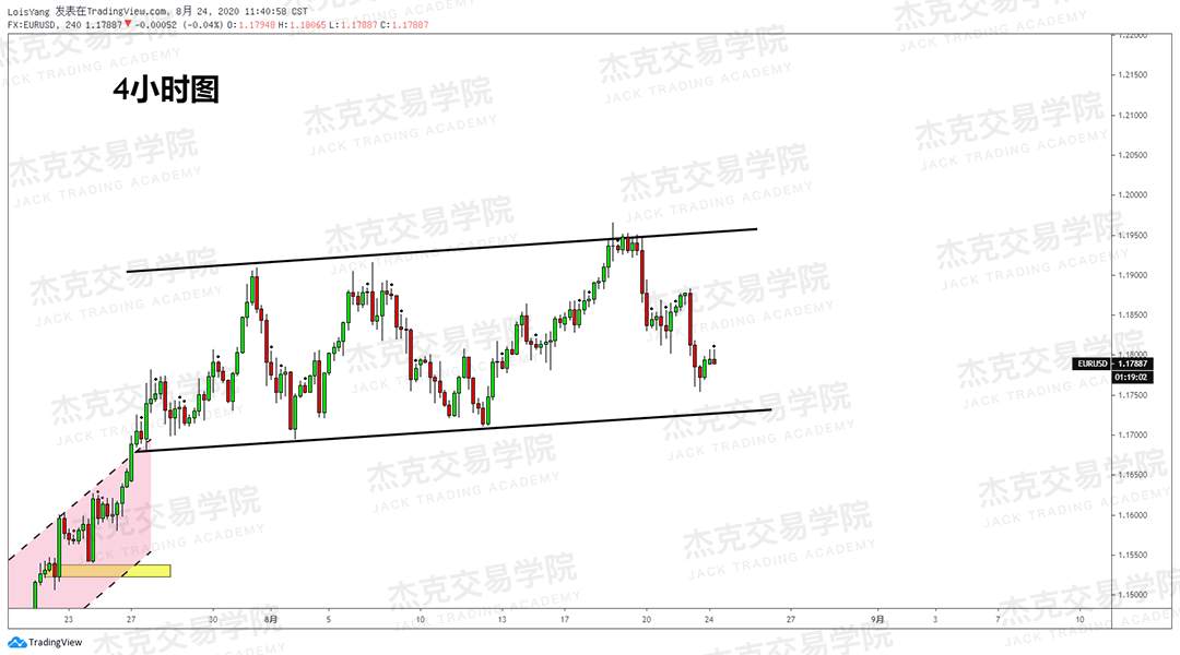 [8月24日策略]黄金/原油/英镑/欧元/美日/澳元/标普/BTC/BCH