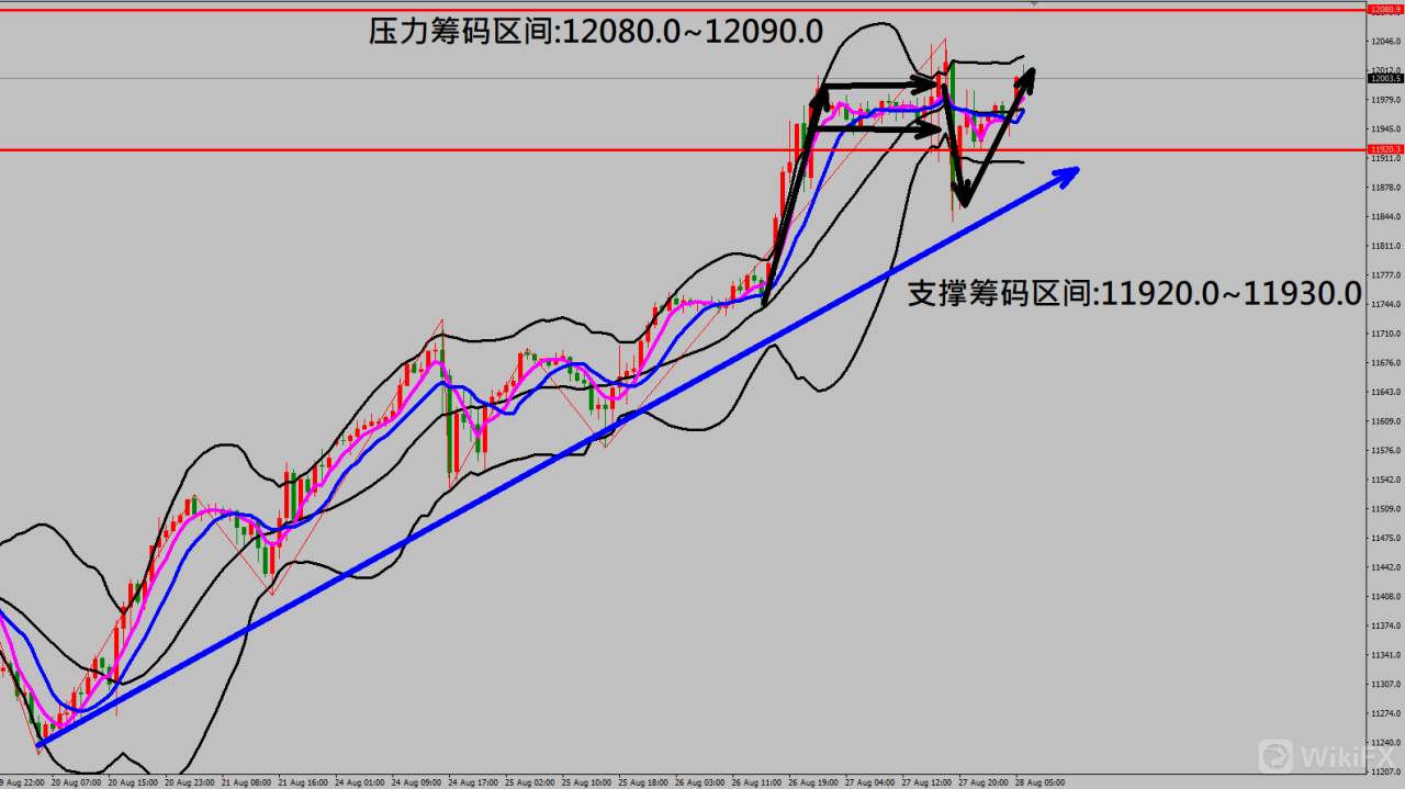 2020/08/28 美联储主席鲍威尔释放鸽派消息 金价走势急涨急跌