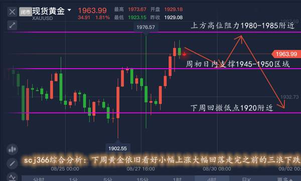 单晨金：黄金非农周将继续引爆黄金！下周黄金能否重返两千上方？