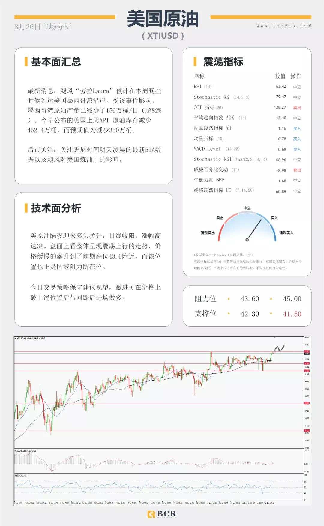 BCR8.26日货币、黄金、原油市场分析