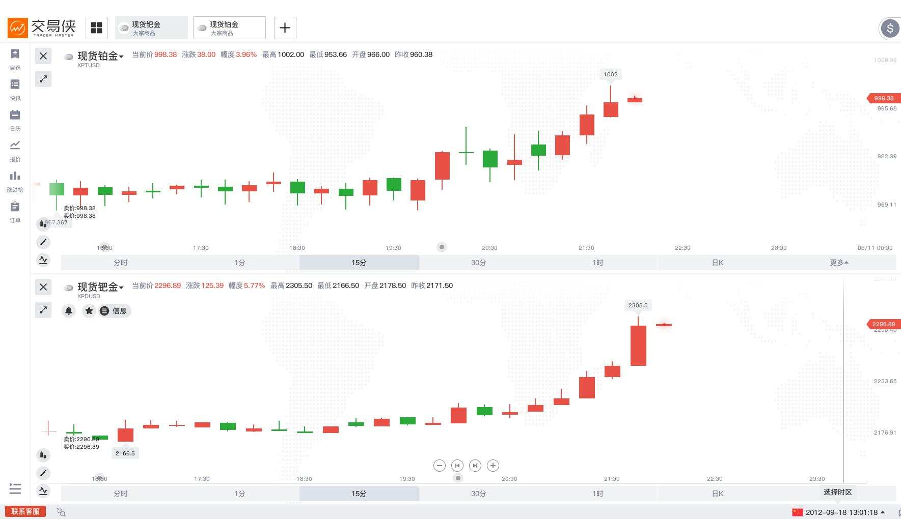 金银铂钯全线上扬！COMEX期银一度涨超7%