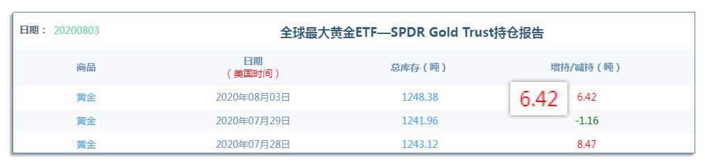 8.4早茶：原油、黄金、白银三者都处在大区间震荡当中