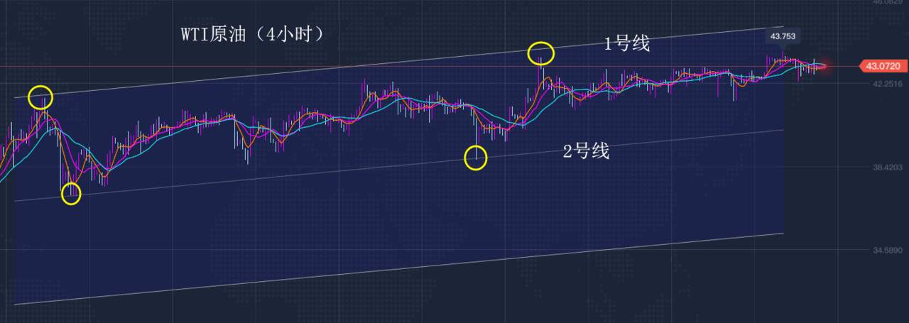 8.31早茶：黄金、白银早盘高开高走，但短线压力已经来临