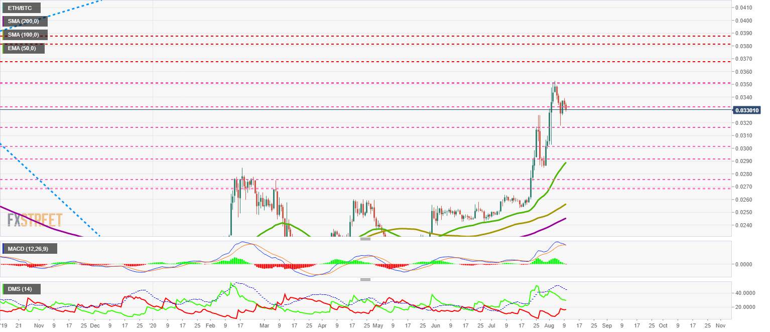 Top 3 Price Prediction Bitcoin, Ethereum, Ripple: It is time for King Bitcoin