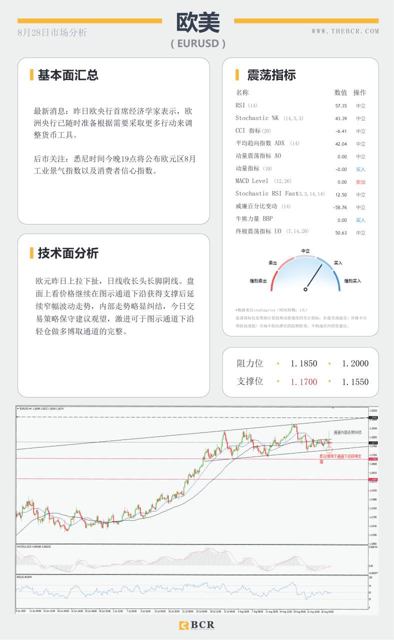 【BCR今日市场分析2020.08.28】鲍威尔出场血洗黄金，商品澳元逆市上扬