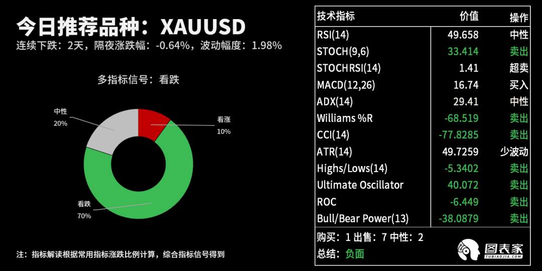 【WisunoFX斯瑞 技术图表】今日交易策略提醒