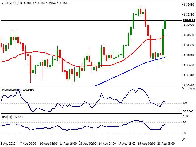 Daily Market Report - 21th Aug 2020