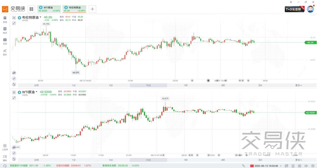 原油 欧佩克 需求 预期 减少 产量