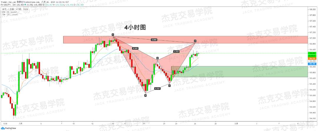 [8月26日策略]黄金/原油/英镑/欧元/美日/澳元/标普/BTC/BCH