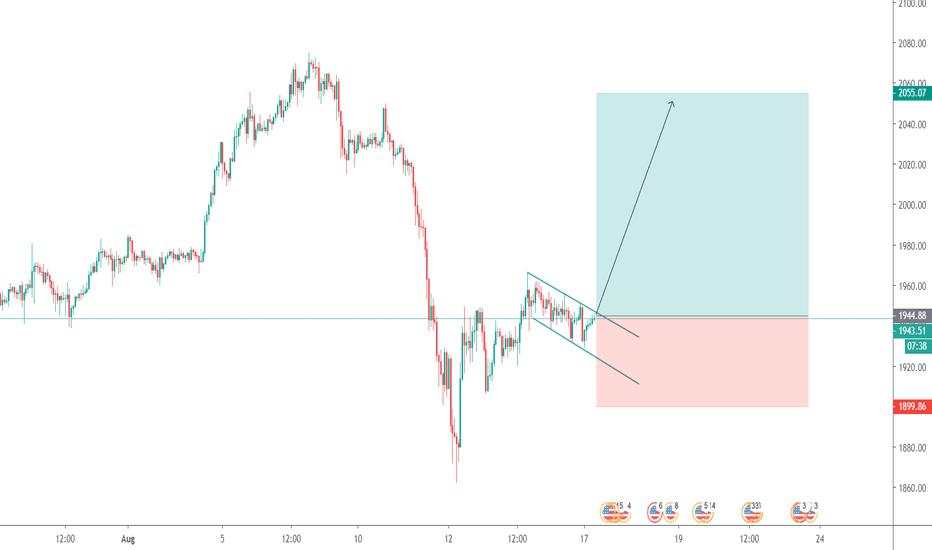 XAUUSD - Long Opportunity