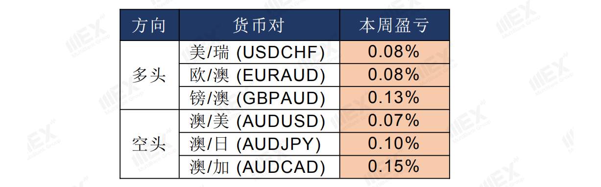 MEXGroup：美元短线企稳，谨防非美货币高位震荡