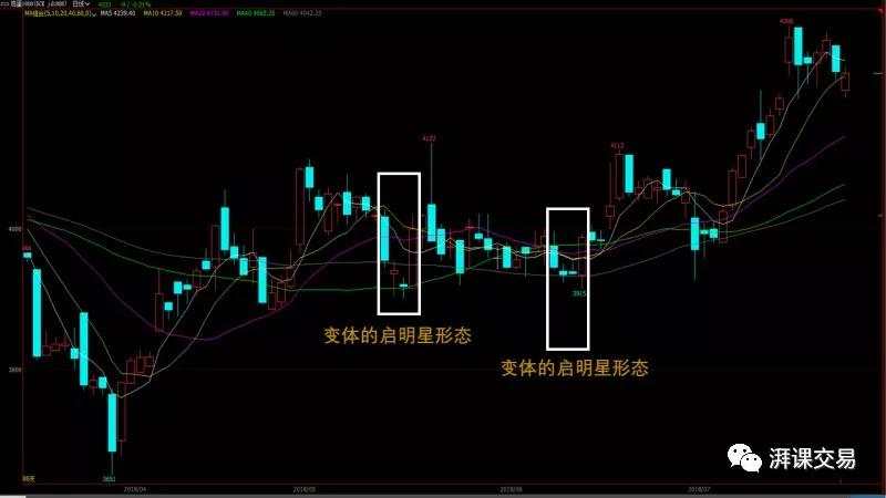 日本蜡烛图 2.2 〡 星线反转形态(上)