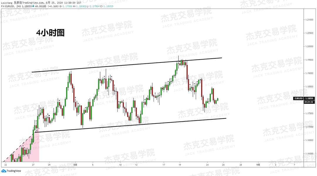 [8月25日策略]黄金/原油/英镑/欧元/美日/澳元/标普/BTC/BCH