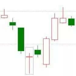 玉舒盘金：金银市场行情高涨，教你10种做多形态盈利你也行！