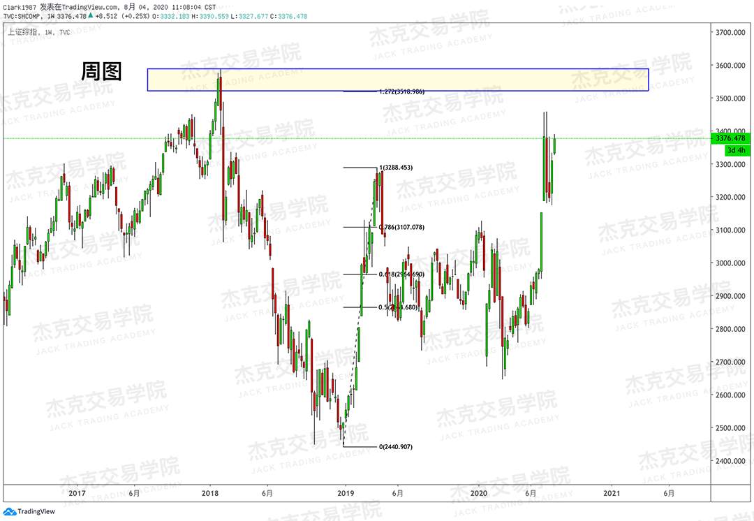 [8月4日策略]黄金/原油/英镑/欧元/美日/澳元/标普/BTC/BCH