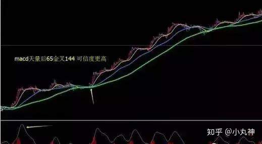 恒指寓言：怎么使用均线交易？