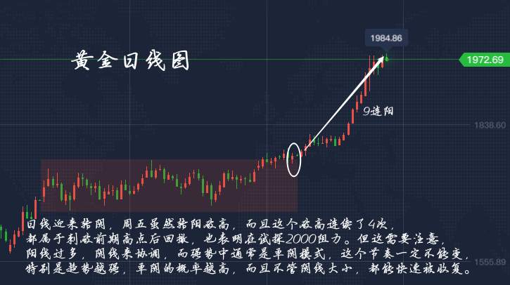 李瑜菲：逢低买入的好时机来了？黄金多头势头不减非农周能否破2000？