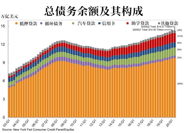 美元后市6大利空因素