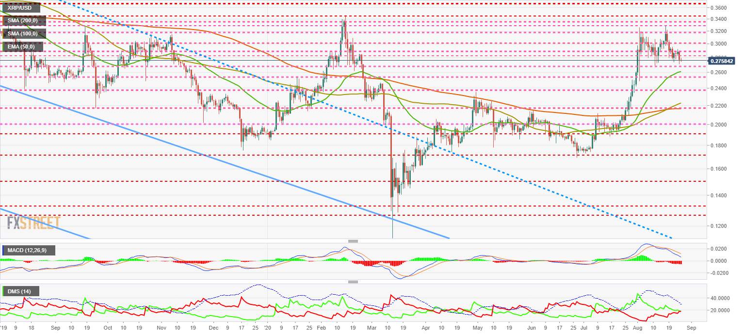 Top 3 Price Prediction Bitcoin, Ethereum, Ripple: Time to rally? IMF hints crypto is “next step of money”